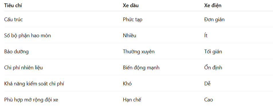 So sánh nhanh: Xe dầu vs Xe điện