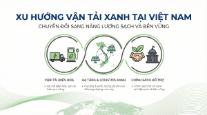 Xu hướng vận tải xanh tại Việt Nam
