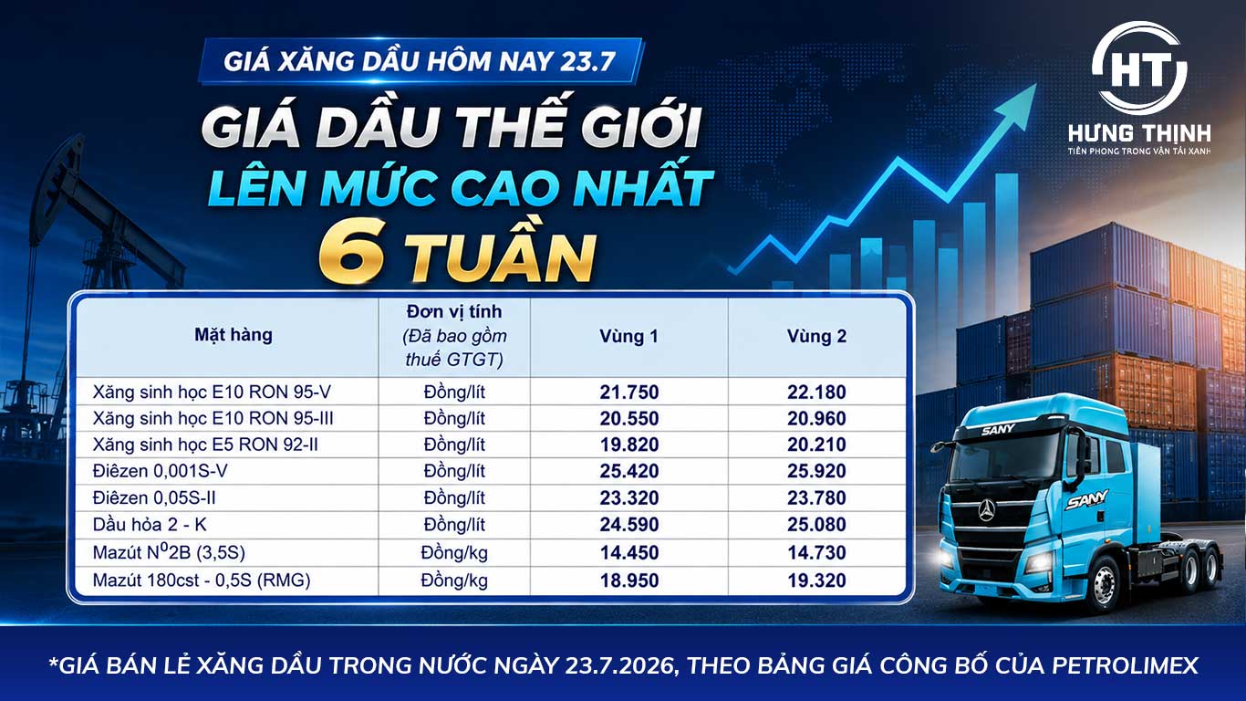 gia-dau-the-gioi-moi-nhat